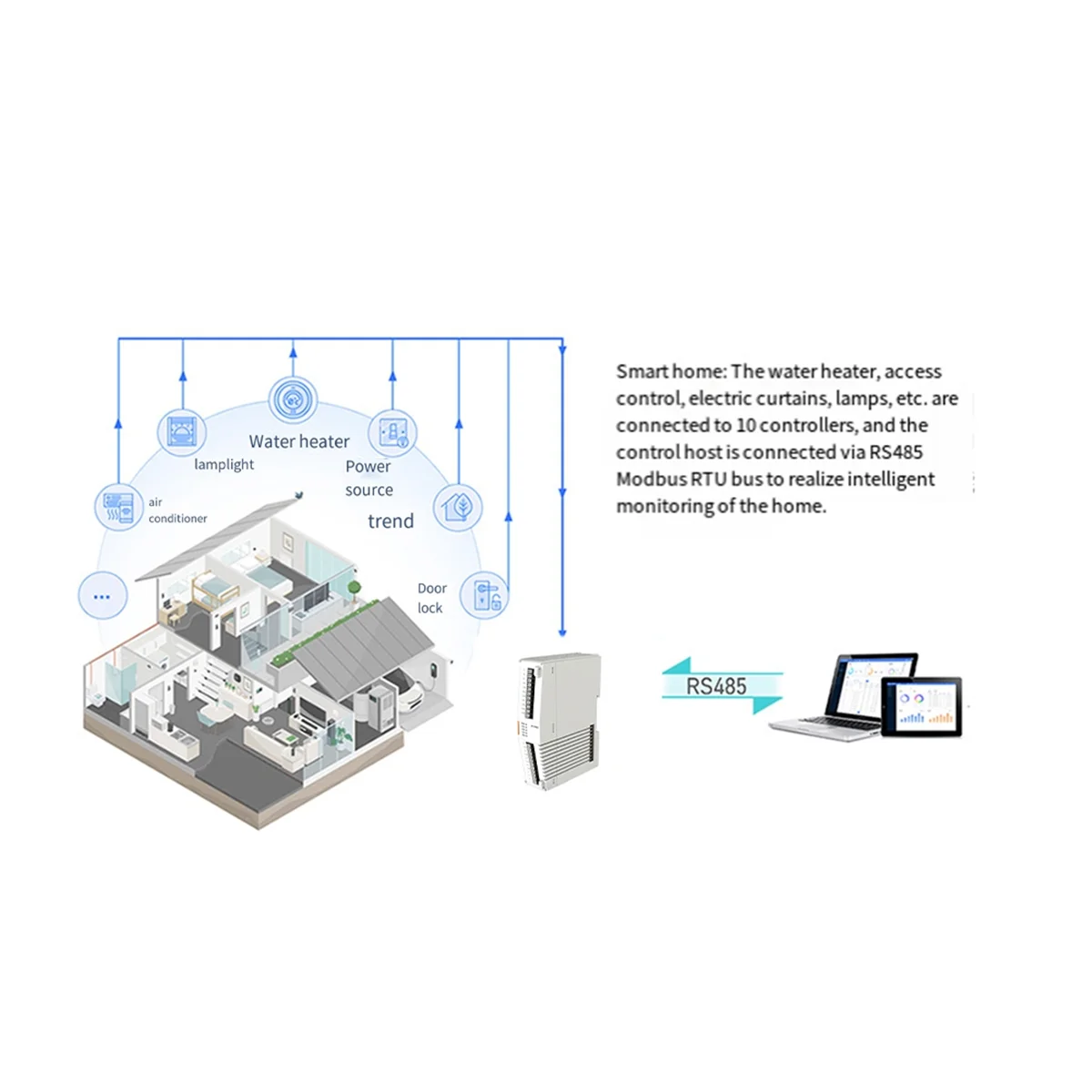 

SEMOIC -M100-EAU Промышленный дистанционный шлюз ввода-вывода 4AI4DO Extender Контроллер ввода-вывода с модемом Edge Computing MQTT 4G