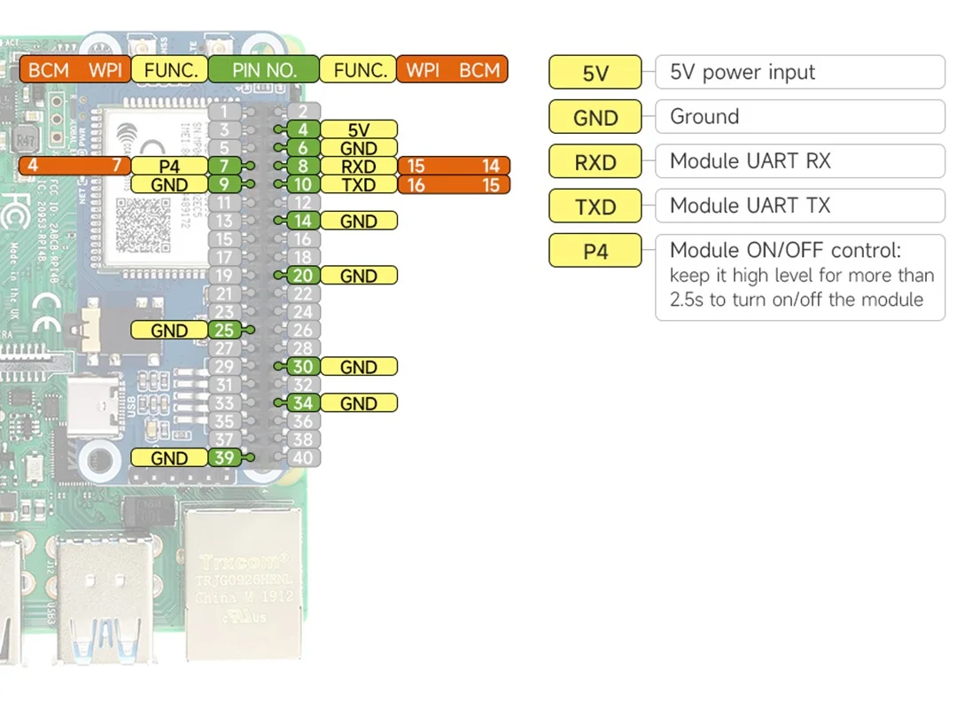 Шляпа Cat-1/GSM/GPRS/GNSS для Raspberry Pi, на базе модуля A7670E, поддержка LTE Cat-1/2G, позиционирование GNSS