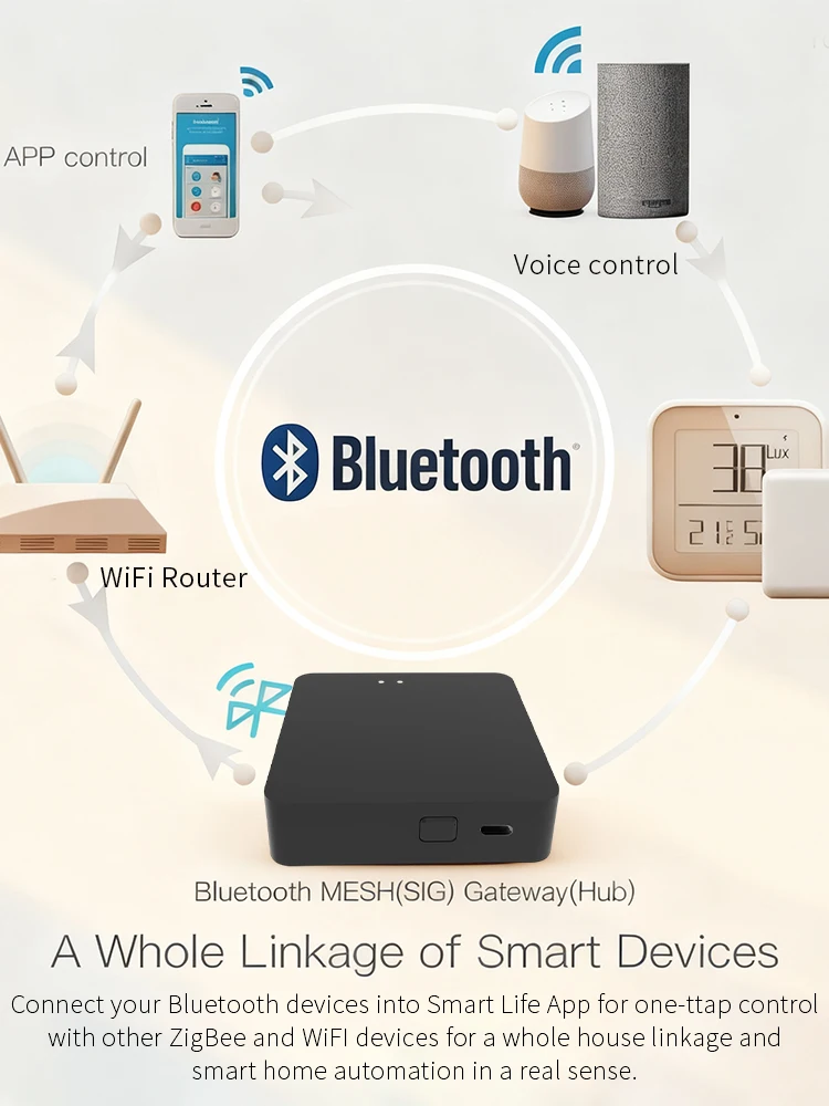 Multi-Modus Smart Gateway Zigbee 3.0 Bluetooth Mesh Hub Kompatibel mit Tuya Smart Life App Sprachsteuerung für Alexa Google Home – Detail 7