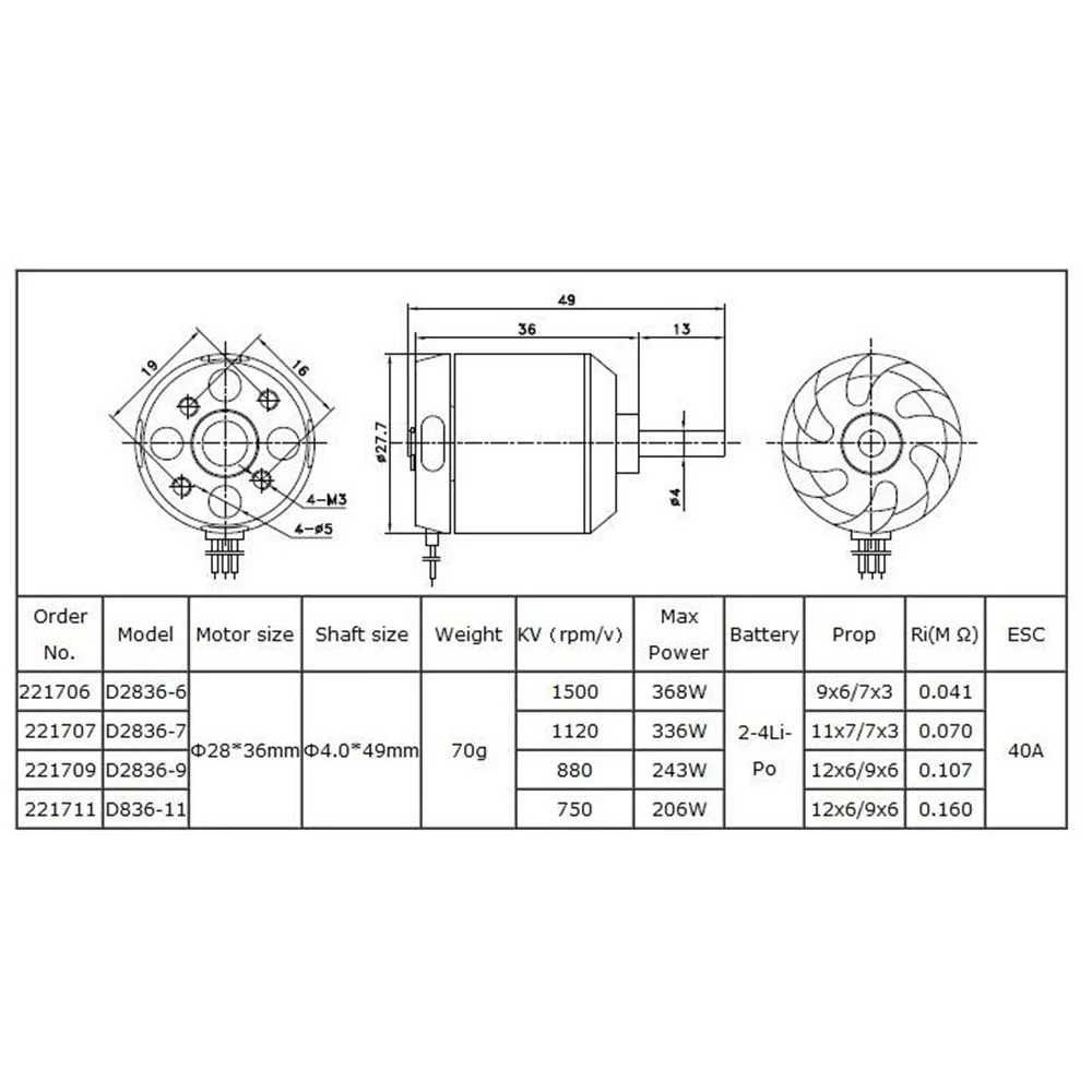 Dogmang RC Motor 2836 750kv 880kv 1100kv 1500kv Brushless Motor 4s Lipo 4mm Shaft Diameter Suitable For 40a Esc Fixed Wing Drone