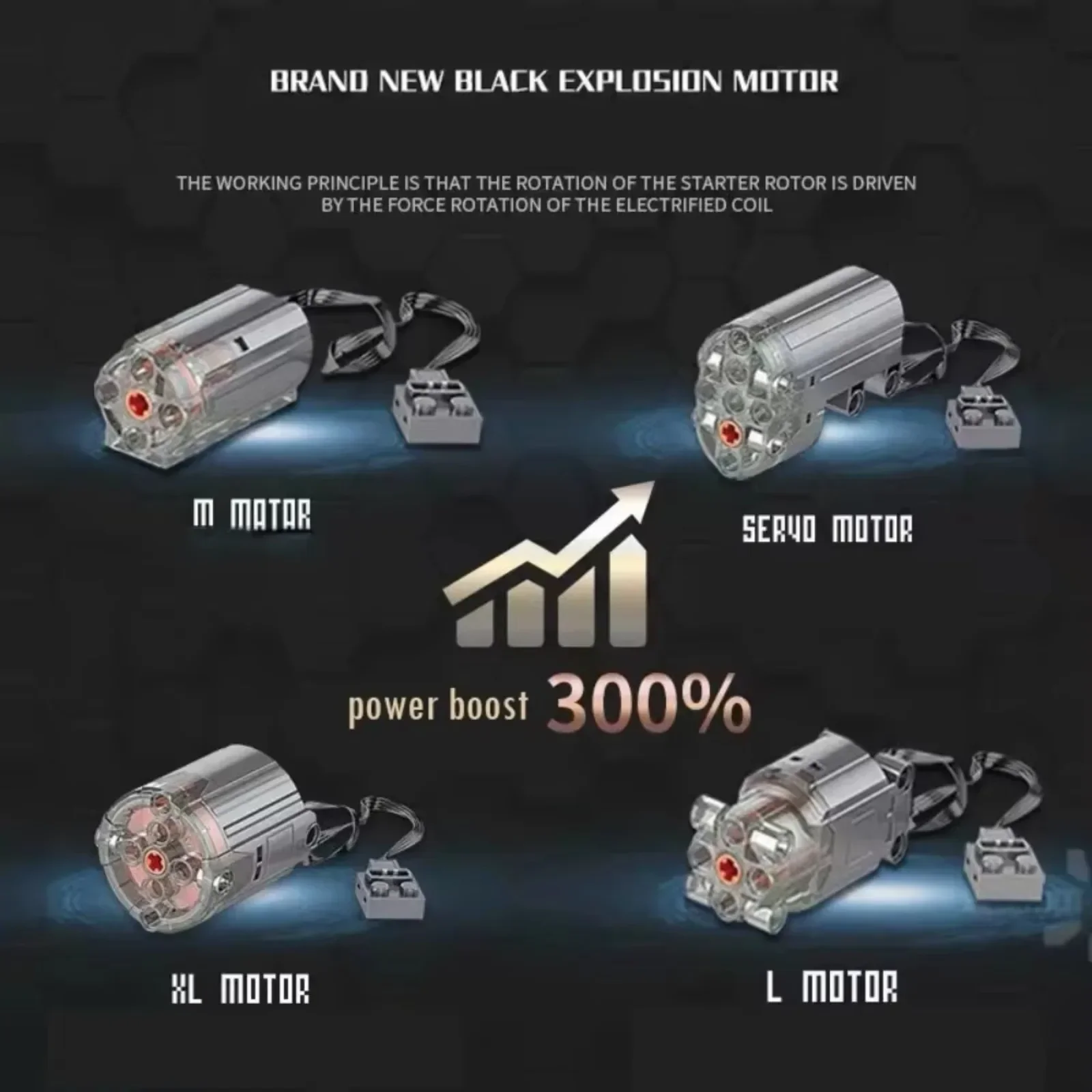 MOC S Drive M/L/XL Motors Set - High Speed Adjustable Power Functions for Legoeds 8883/8882 Train Models