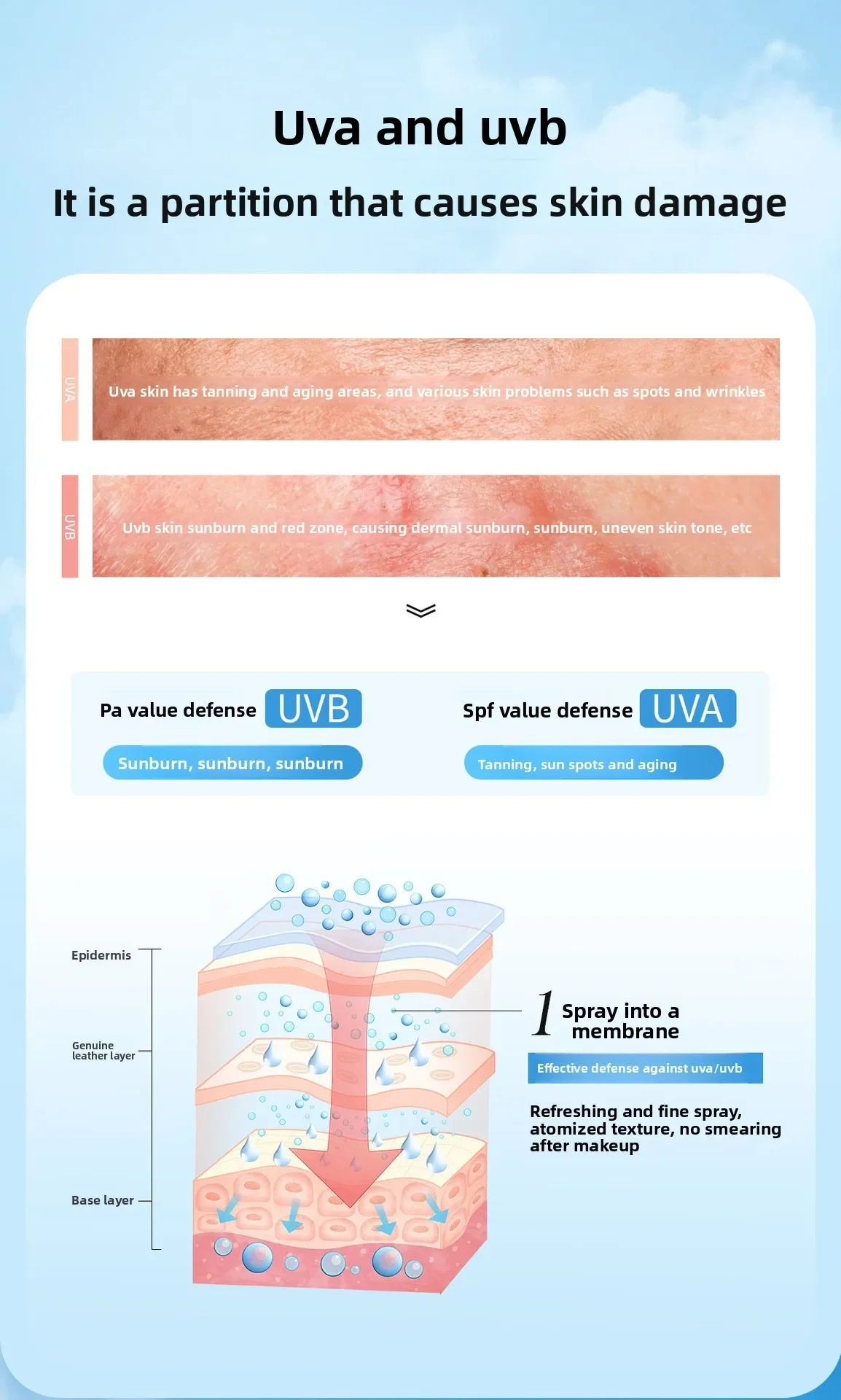 بخاخ واقي من الشمس للزجاجة الذهبية الصغيرة: تركيبة أنيسان، SPF50+، مضاد للعرق، حماية عالية من الأشعة فوق البنفسجية للجسم