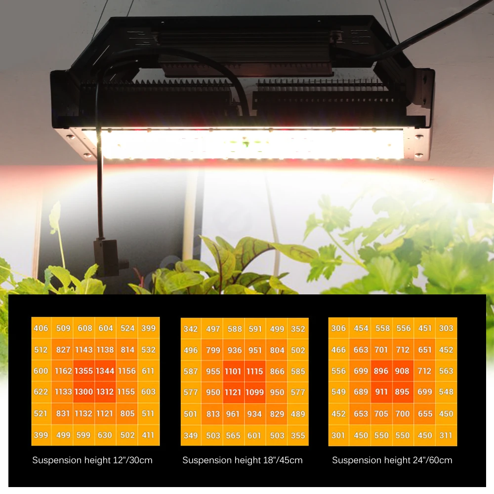 AC85-265V Full Spectrum LED Grow Light SAMSUNG LM281B Chips Dimmable Lamp Super Bright 50W 240W for Veg Flower Plants Indoor