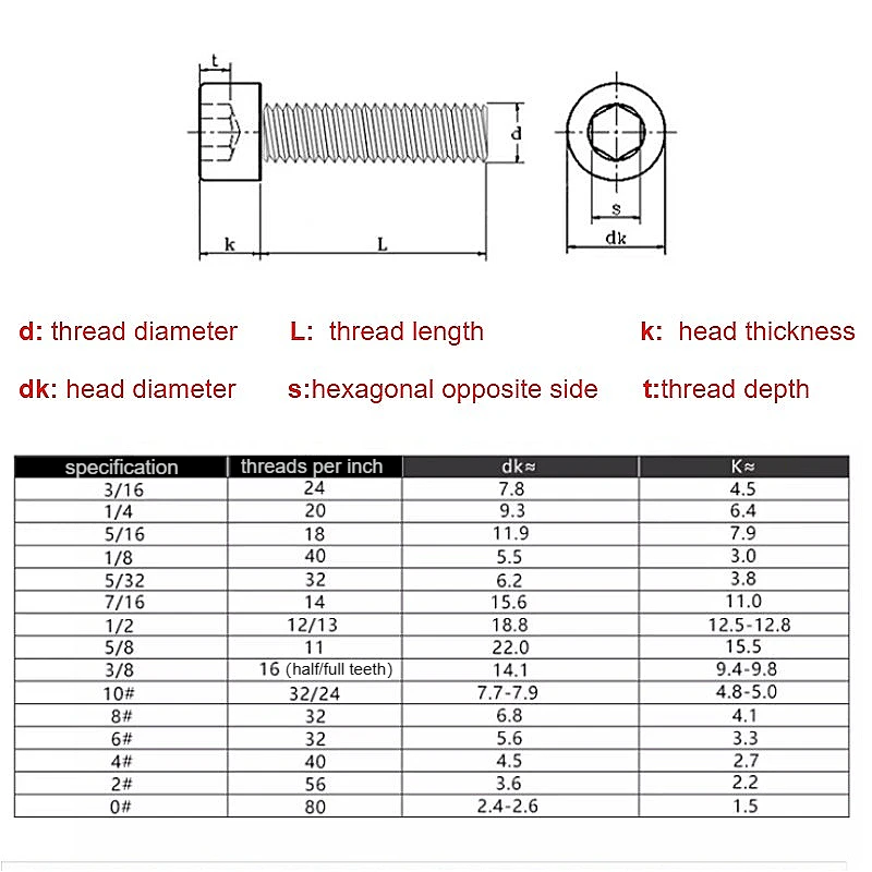 0#-80 2#-56 4#-40 6#-32 8#-32 10#-24 1/2-13 1/4-20 5/16-18 3/8-16 UNC 304 Stainless Steel Hexagon Hex Socket Cap Head Screw Bolt