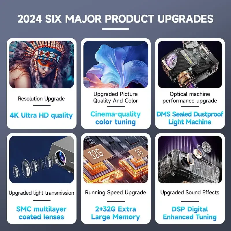 2026 New Products Daytime Light on Projectors Smart Tvs HD 4K 1080P Home Theater Projector 4.9 (18 reviews) 18 sold