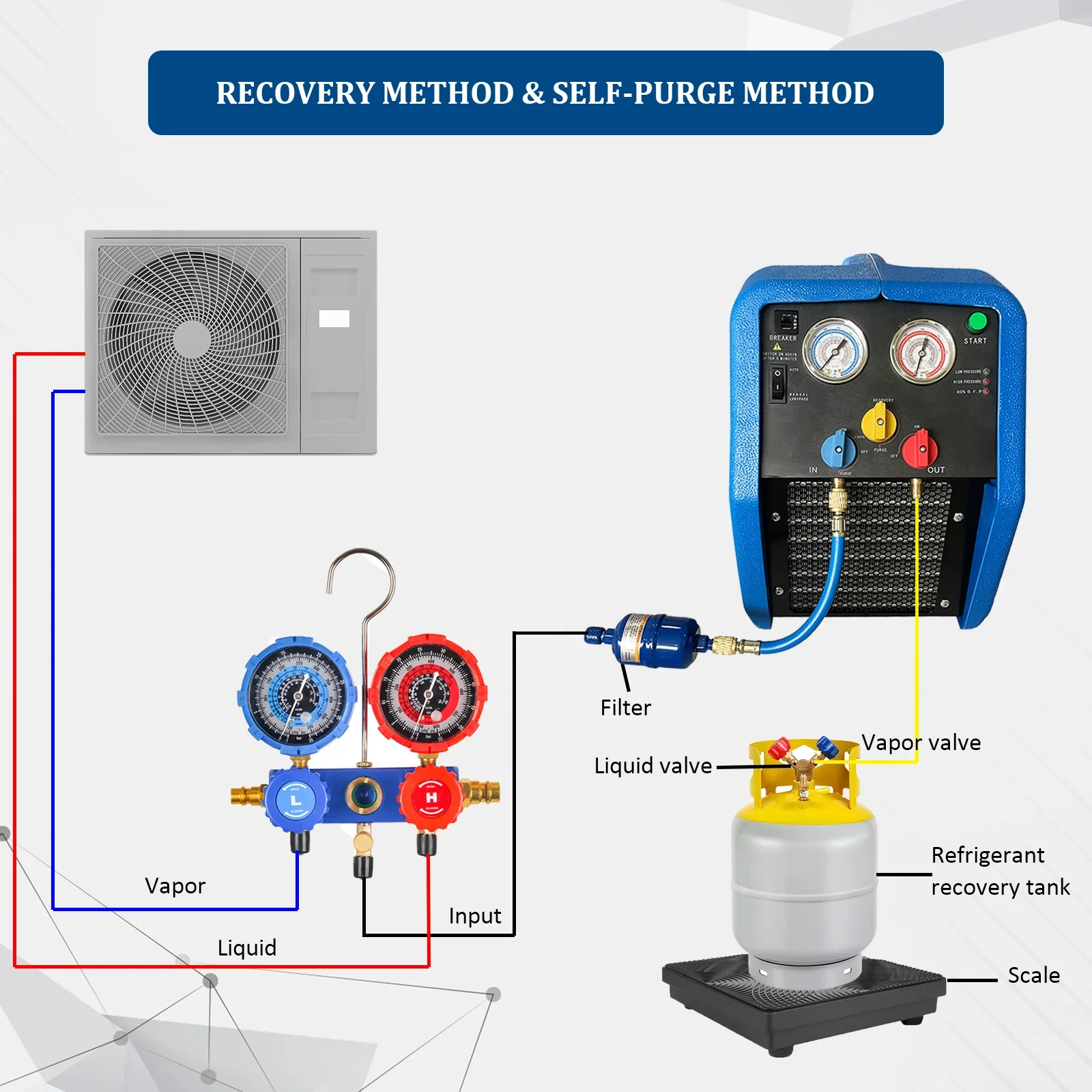 Car Air Conditioning Refrigerant Recovery and Recharge Machine RR24L Gas Refrigerant Recovery Unit for R32 R410A R134a