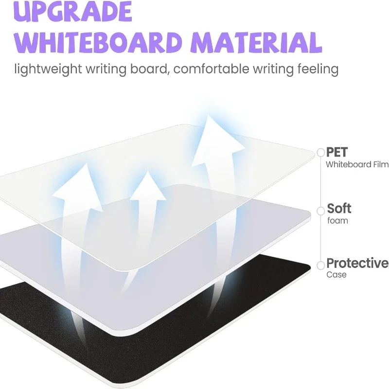 A4-Whiteboard-Notizbuch-Anzug mit Whiteboard-Stift zum Abwischen des Tafels, PET-Panel, Notizblock, Planer, tragbares Bürobedarf