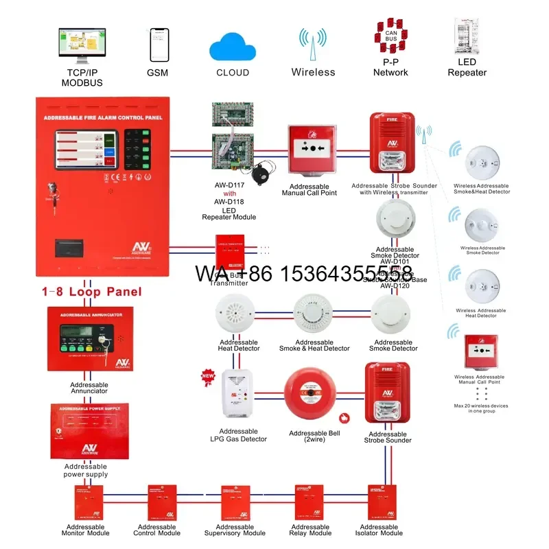Wmwmnu for 2021 Addressable Wireless Fire Alarm Control System
