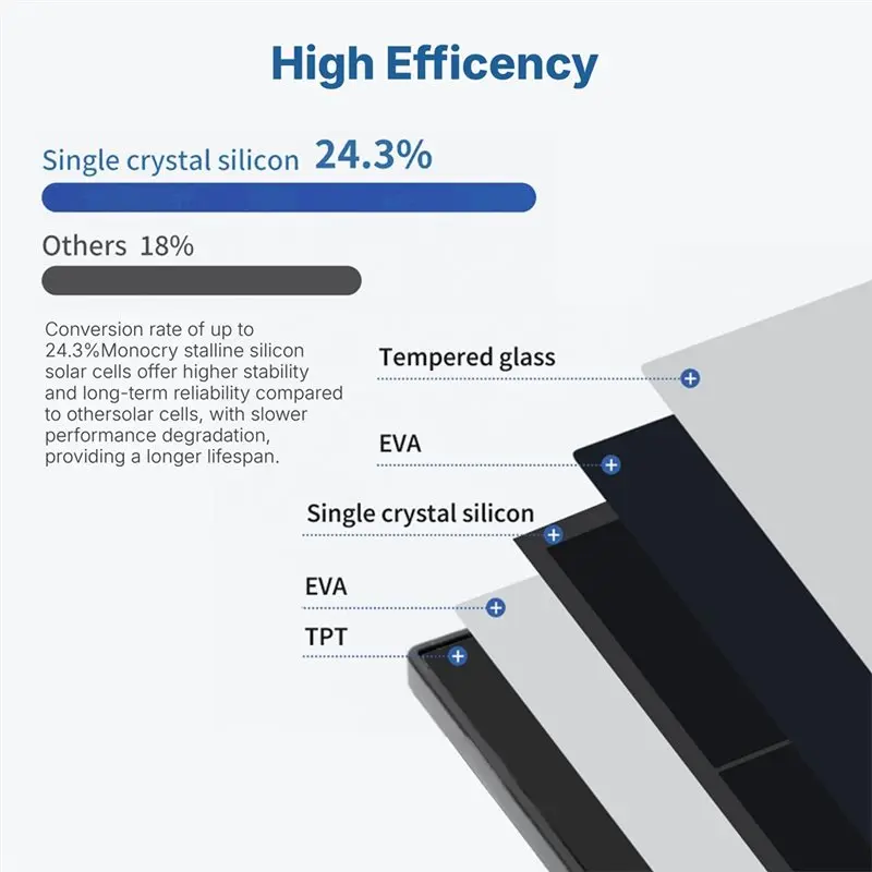 Waterproof Enclosur…