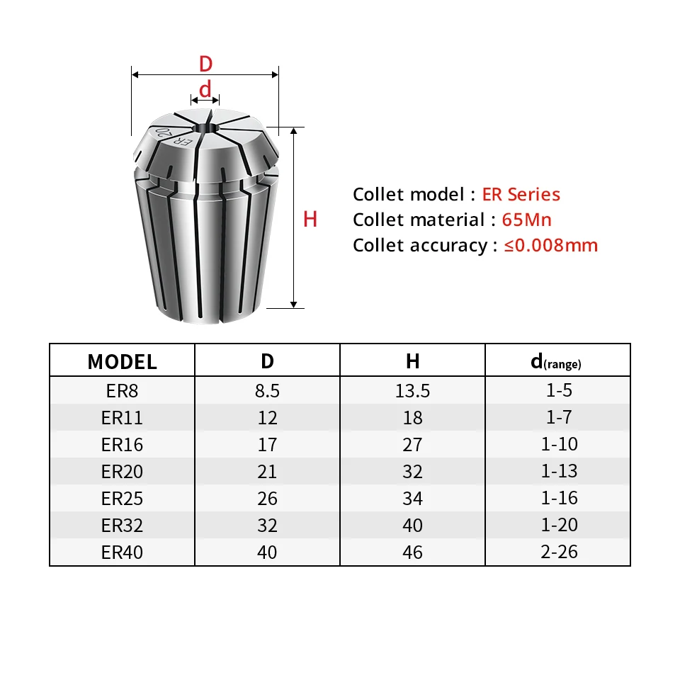 MEHRETU ER11 16 20 25 32 High Precision Collet ER Collet Chuck Accurancy 0.008mm Spring Collet Clamping Range 0.5-10mm 1/4 1/8