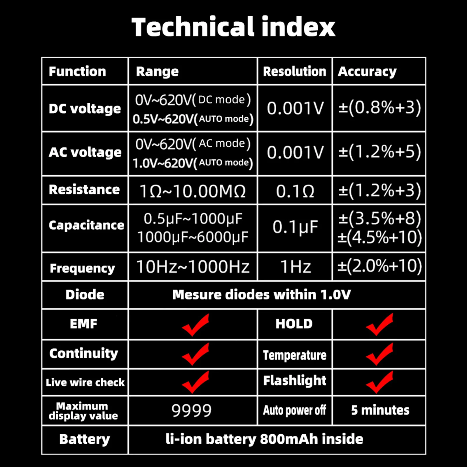 BSIDE S20/A10/A1 Intelligent EMF Multimeter 9999 Counts Rechargeable Meter Radiation Monitor AC/DC Voltmeter Ohmmeter Test