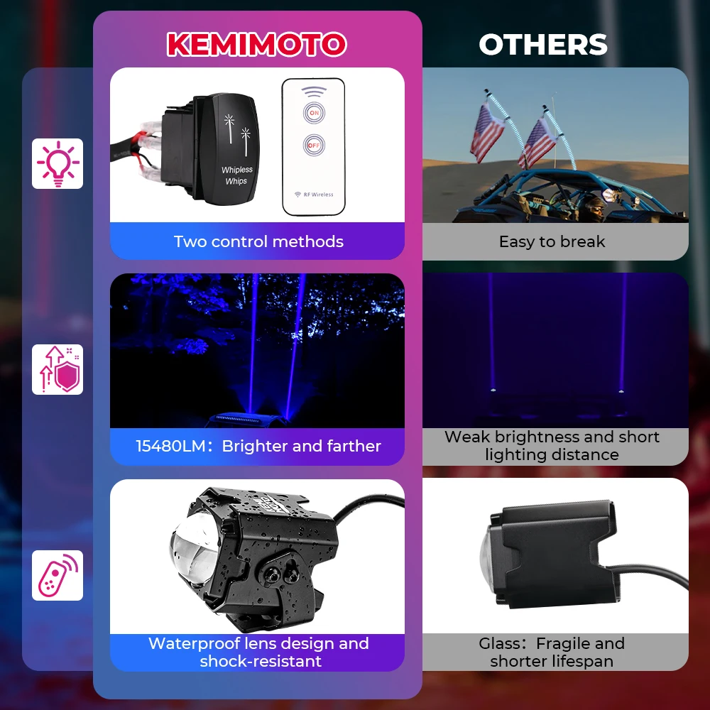 Whip Lights For 1.5''-2'' Tube Clamp Kit For Can-Am Maverick X3 Compatible with Polaris RZR Spot Beam Pod Light for Side by Side