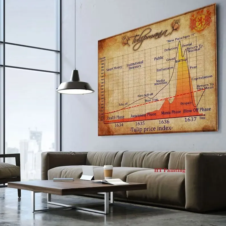 توليب مانيا سوق الأسهم قماش المشارك تجارة الأسهم Infographic يطبع صور فنية للجدران ديكور مكتب المنزل هدية المالية