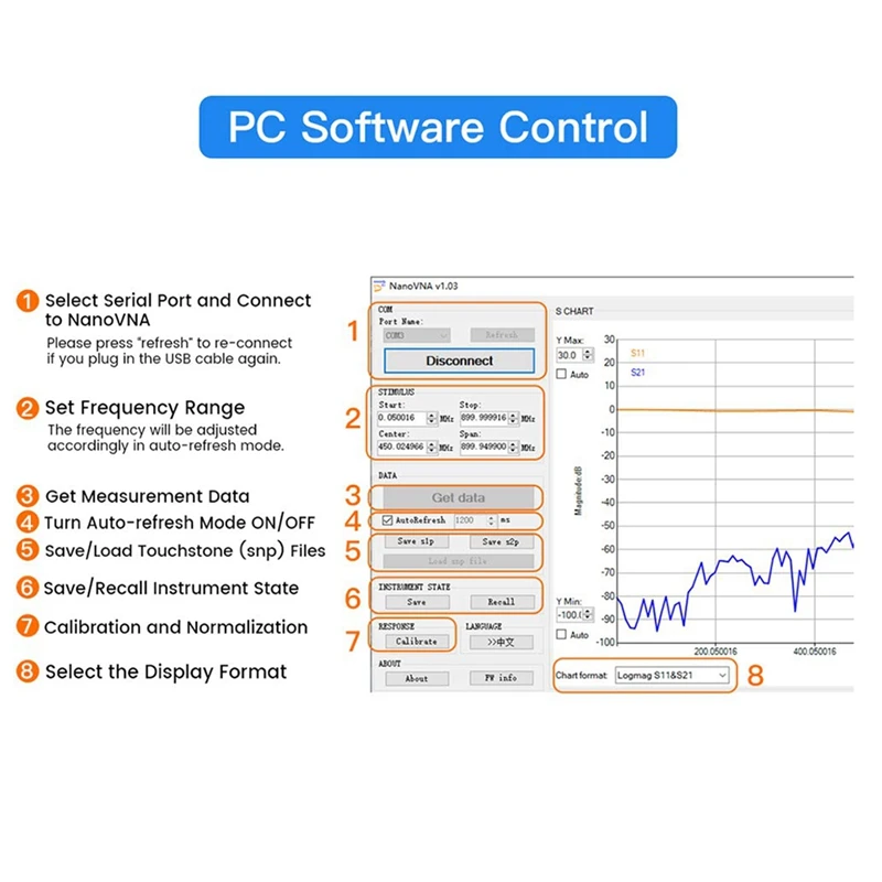 Новый Векторный анализатор сетевой антенны BAAY 2023 Nanovna-H 10 кГц-1,5 ГГц MF HF VHF UHF, тестер спектра слотов