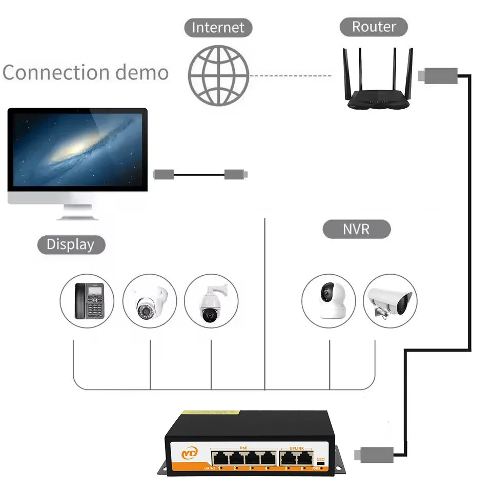 Neuer 6-Port POE RJ45 Ethernet Switch mit für 802.3af/at Smart Managed Uplink Unmanaged Plug and Play, für IP-Kamera/NVR