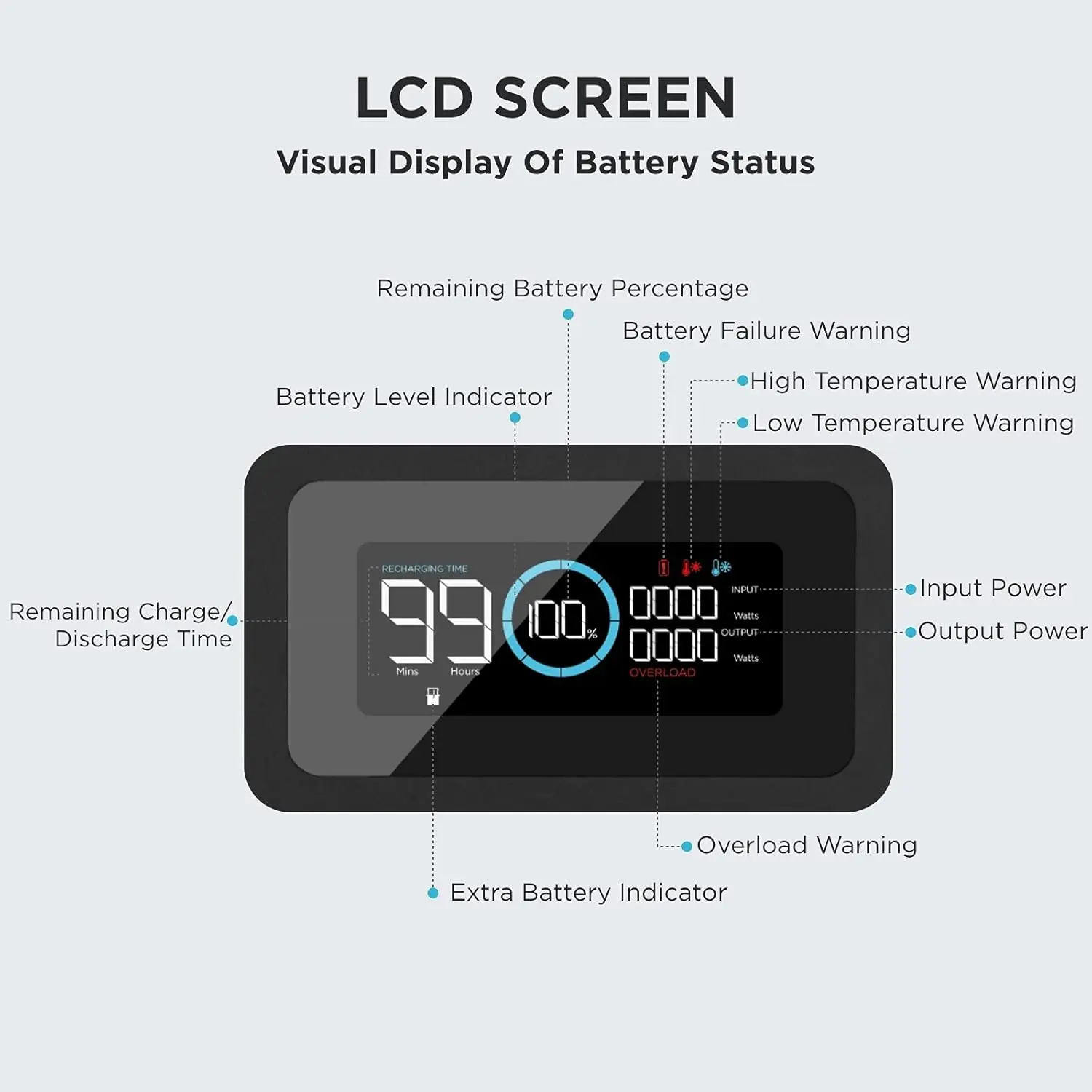 スマートポータブル追加バッテリー,最大ECOFLOW-DELTA,1600/2000 WH,拡張5644,最大,6048WH,急速充電