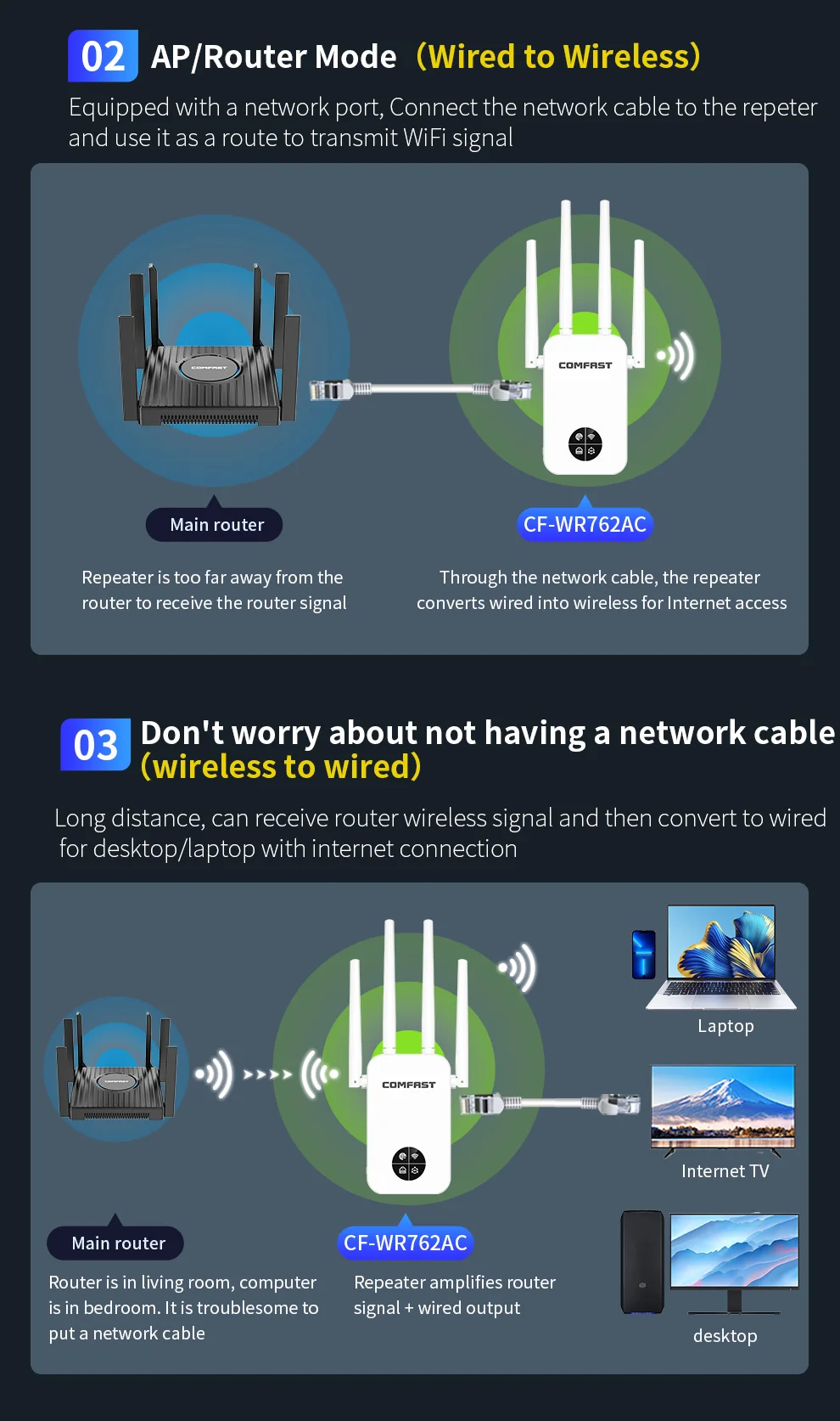 Comfast 1200Mbps Wifi Repeater 2.4/5G Dual-band Wireless WIFI Extender Smart Screen Home Router 4 Antennas WPS/RESET EU Plug - Image 6