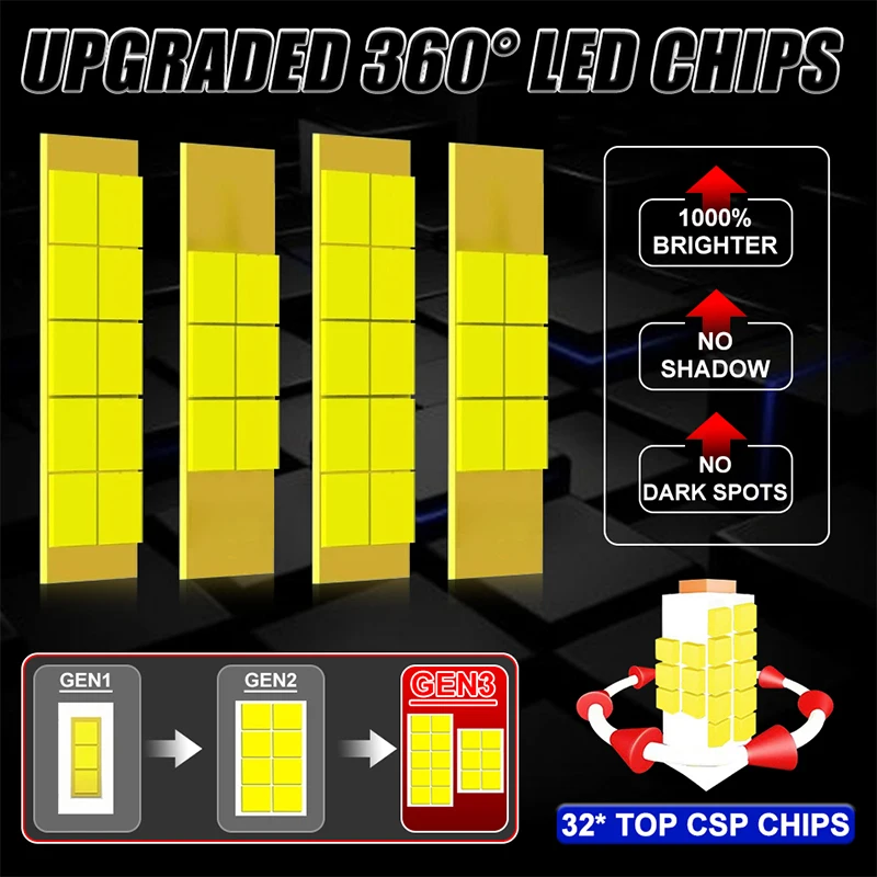 2pc 360 Led D1S D3S D8S Car Headlights Canbus 32pcs CSP Core Super Bright D1R D3R 1:1 Car Bulbs 24V 12V For Projector Lens Lamp view 3