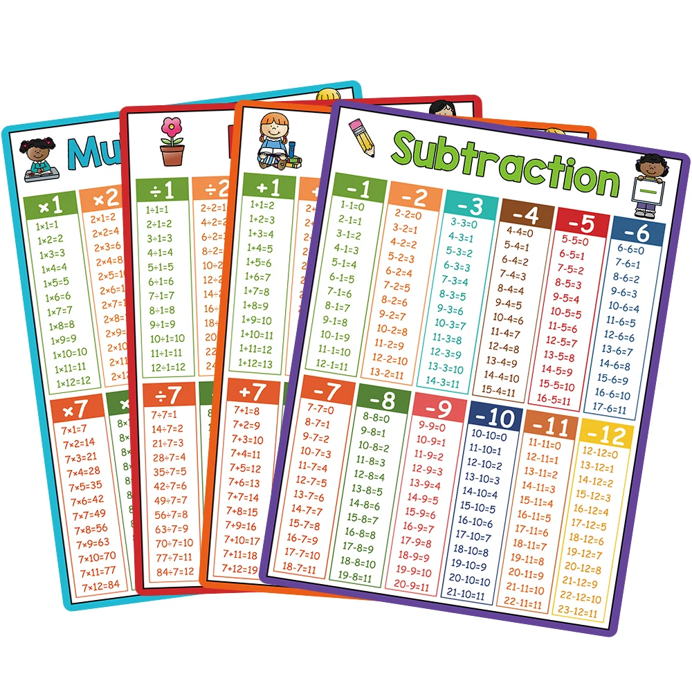 

Educational Math Posters Multiplication Division Addition Subtraction A4 Poster for Kids Elementary School Classroom Table Chart