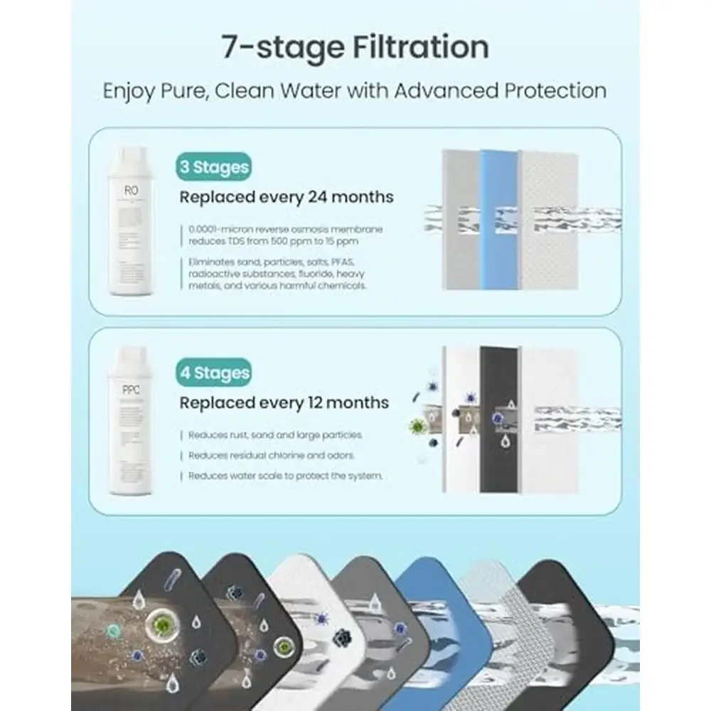 Filtro de água RO de 7 estágios sem tanque 800GPD NSF Certificado Alto fluxo sob sistema de purificação de pia Limpo e seguro Água deliciosa