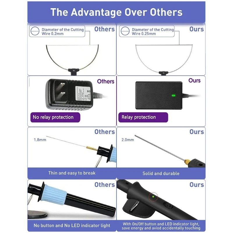 3 in 1 Electric Styrofoam Cutter 18W Cutting Machine Pen Tool Set Portable Foam Cutting Tool Hot Heating Wire 100-240V