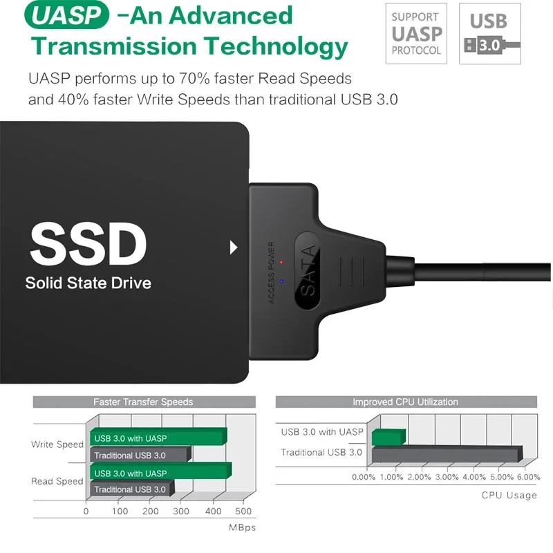 USB Sata ケーブル Sata 3 から USB 3.0/2.0 アダプタコンピュータケーブルコネクタタイプ C Sata ケーブルサポート 2.5 インチ Ssd Hdd ハードドライブ