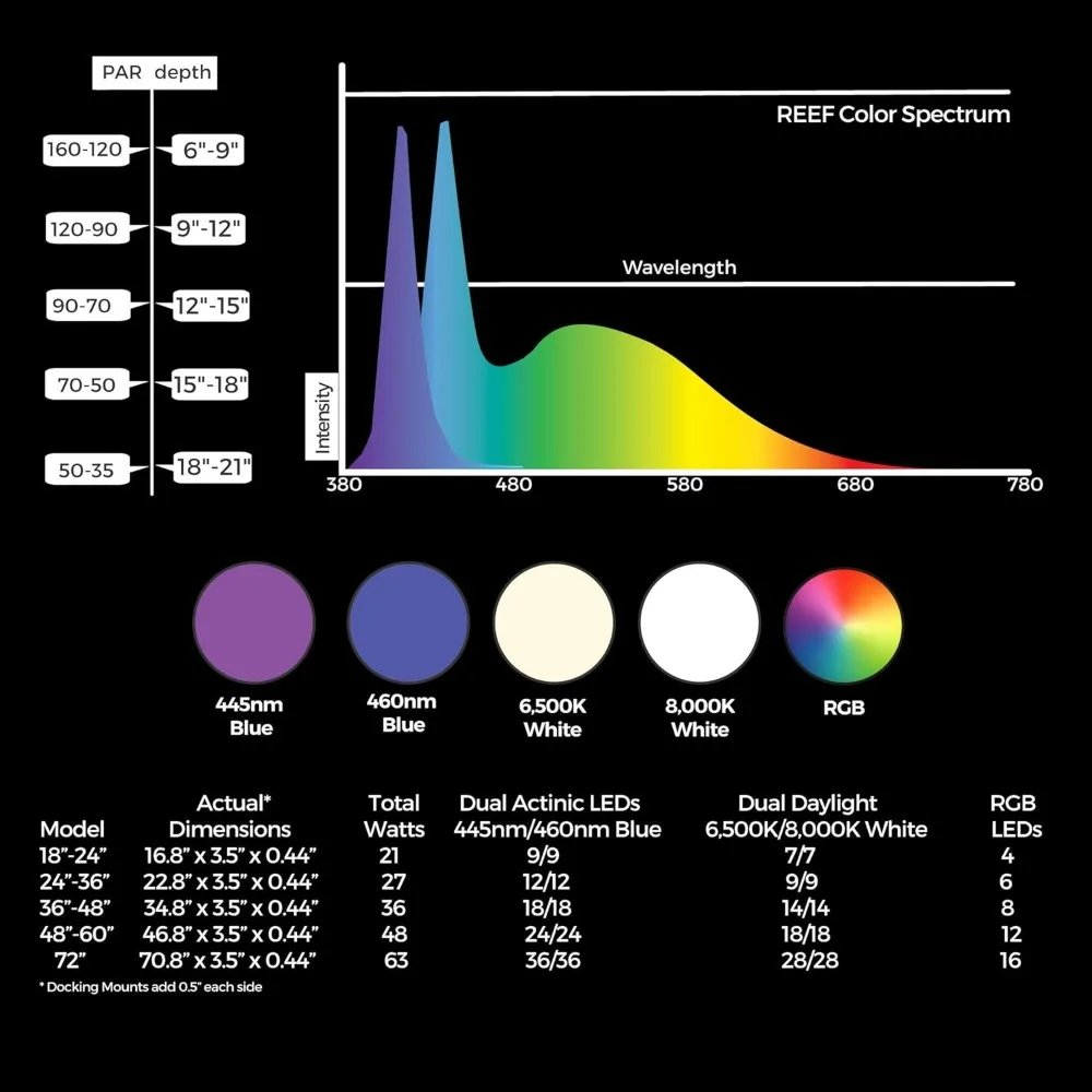 Marine IC Loop LED Saltwater Reef Marine Aquarium Light with Bluetooth App Control Wireless Lighting & eFlux Wave Pump Control