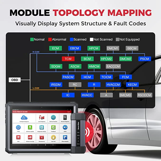 LAUNCH X431 PRO5 SmartLink-Autodiagnosetools J2534 Programmierung Auto-OBD2-Scanner-Diagnose Automotive 2 Jahre kostenloses Update – Detail 1