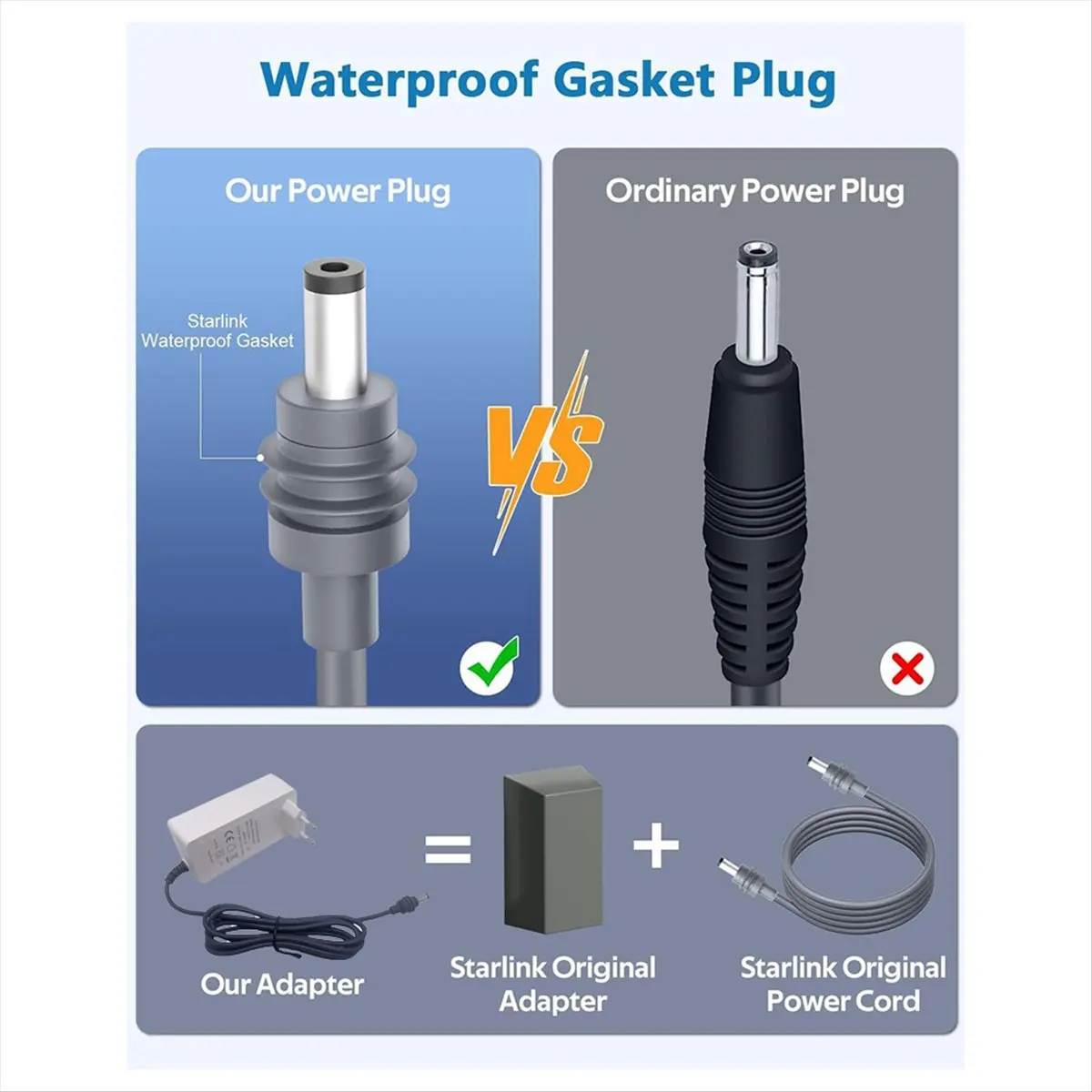 a59e-for-mini-power-cable-60w-ac-to-dc-adapter-30v-2a-output-18awg-wire-plug-and-play-with-port-waterproof-eu-plug