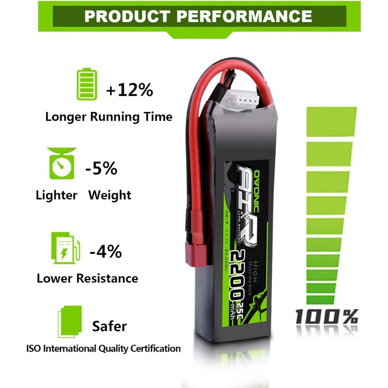 OVONIC 2-Pack 3S LiPo Battery 11.1V 2200mAh 25C with Deans T Connector, Rechargeable RC Hobby Battery Compatible with RC Airplane, Helicopter, Quadcopter, RC Buggy Car