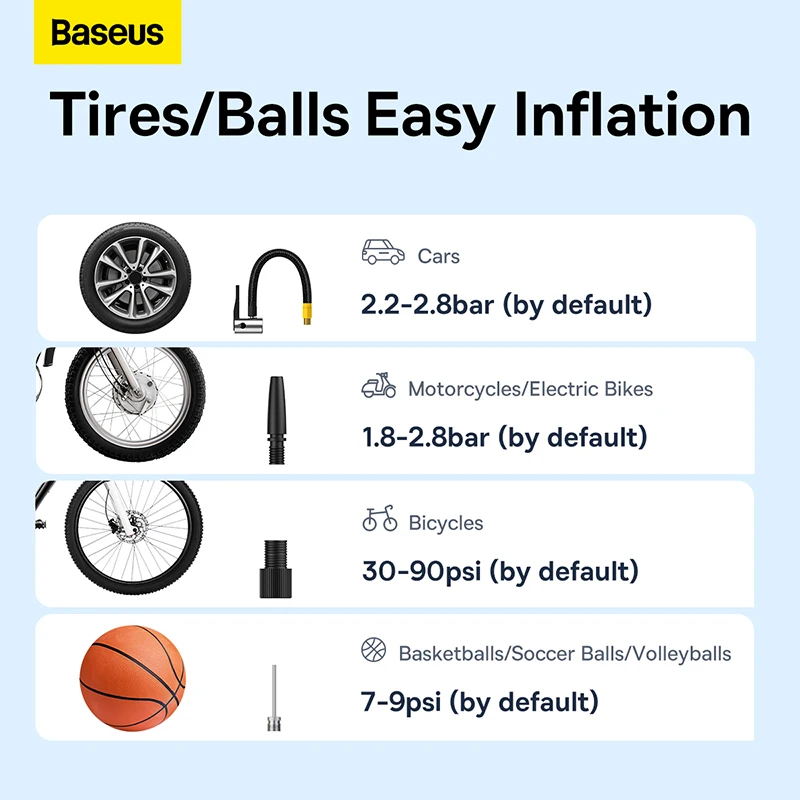 Baseus-bomba de aire portátil para coche, compresor inalámbrico para bicicleta, motocicleta, inflador de neumáticos eléctrico Digital recargable