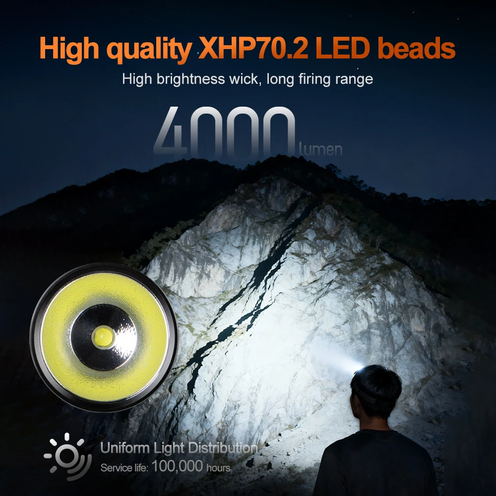 2026 New High Power LED Headlamp  Rechargeable Strong Light Zoom Ultra Long Range Flashlight Work Light Fishing Hiking Lamp