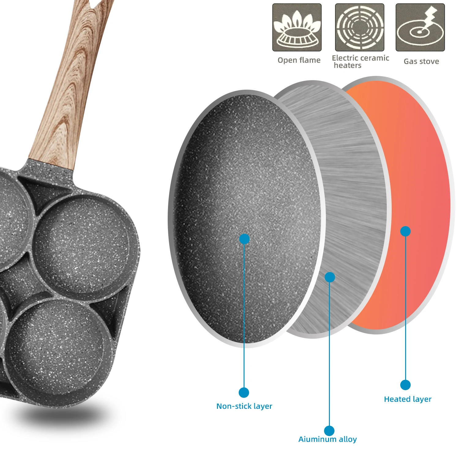 وعاء عجة حجر طبي بأربعة فتحات، غير لاصق، مسطح، وعاء زلابية البيض، برجر بيض الإفطار، مقلاة، قطعة واحدة
