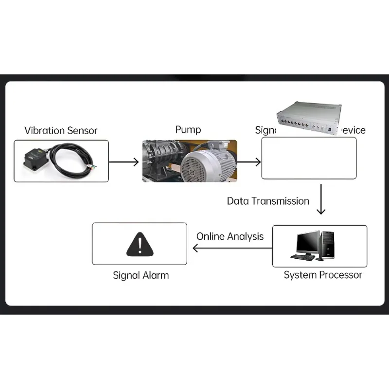 

2026 WitMotion WTVB02-485 3 Xial Vibration Sensor+Speed+Amplitude IP68 Waterproof Sensor For Motor Pump Vibration Monitoring