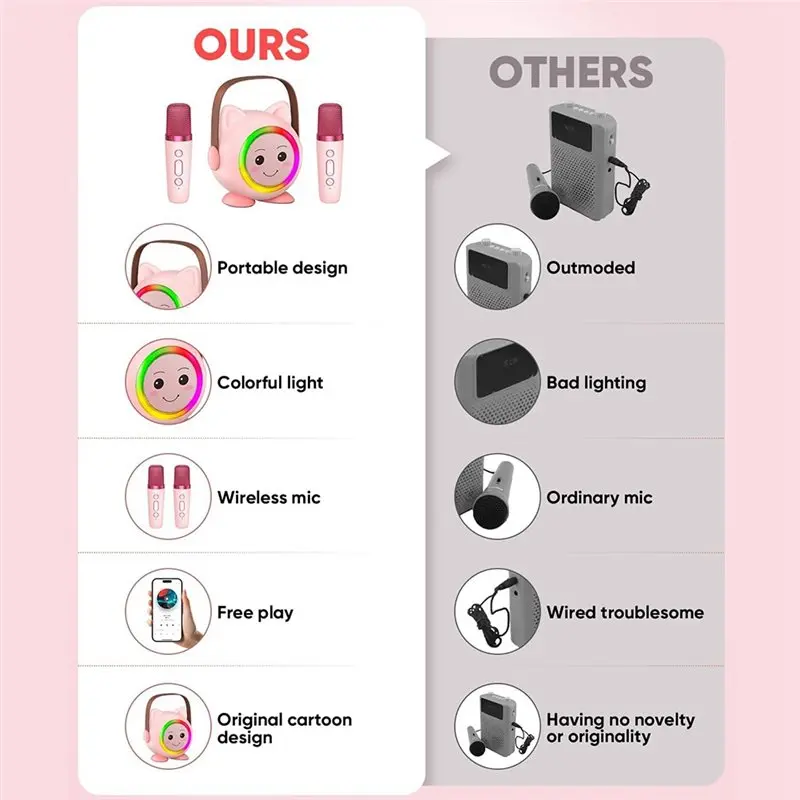 Mini Karaoke Machine For Kids Wireless Karaoke Machine For Kids With 2 Wireless Microphone Birthday Gifts