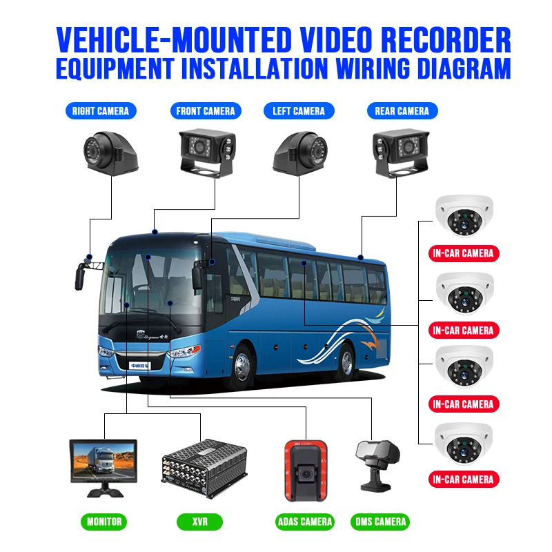 12 Channel 4G GPS XVR Solution 10.1inch VGA Monitor 4Channel AHD Optional AI DMS ADAS Camera 8 Channel IPC Camera CMSV6