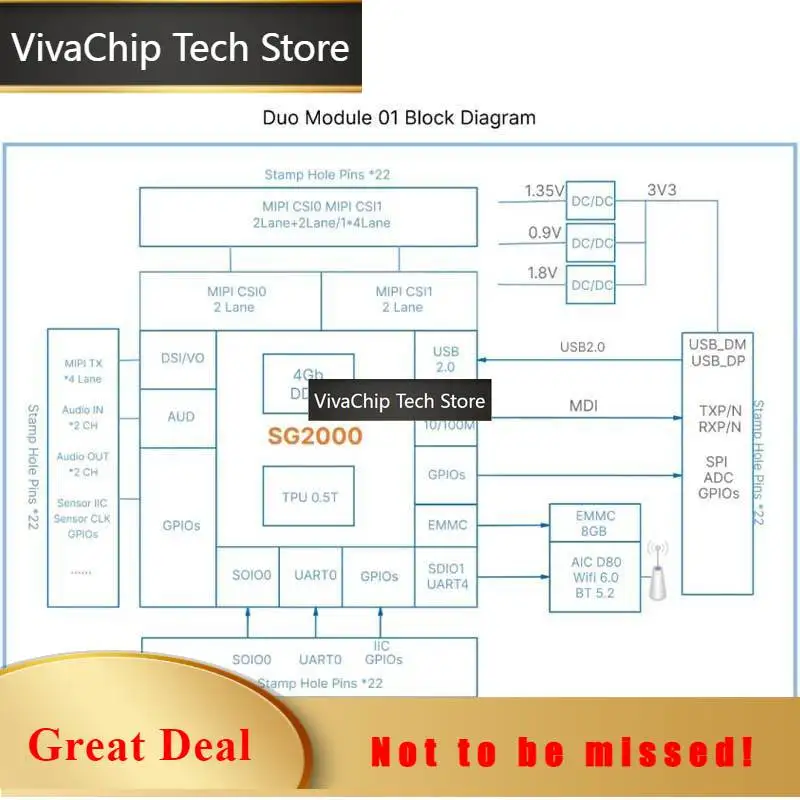 VivaCTMilk V Duo Module 01 SG2000 Core Evaluation Board Duo S Full Function SG2000 512MB 8GB-eMMC WIFI 0.5TOPS RISC-V