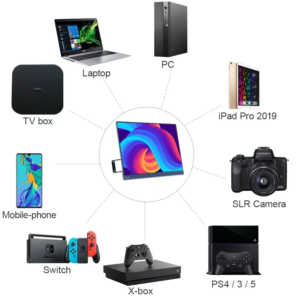 13.3Inch Portable Monitor UHD1920*1080 100%sRGB IPS HDMI USB C Computer Gaming Display Screen for Laptop Phone Xbox PS4   Switch