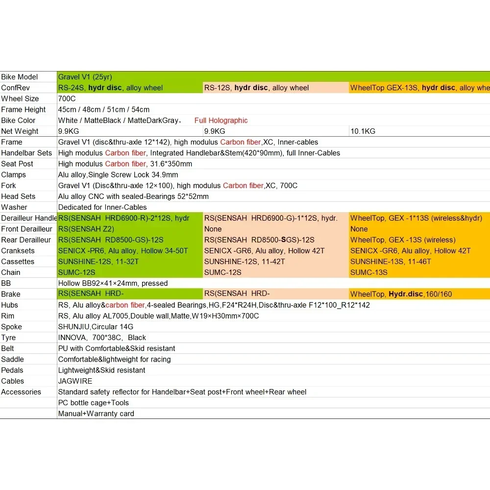 تويتر GRAVEL-V1 RS-12Speed كابل داخلي درب T1000 ألياف الكربون الطريق الدراجة الصحن الهيدروليكي الفرامل دراجة bicicleta bicicleta bicicleta bicicleta bicicleta bicicleta bicicleta #5