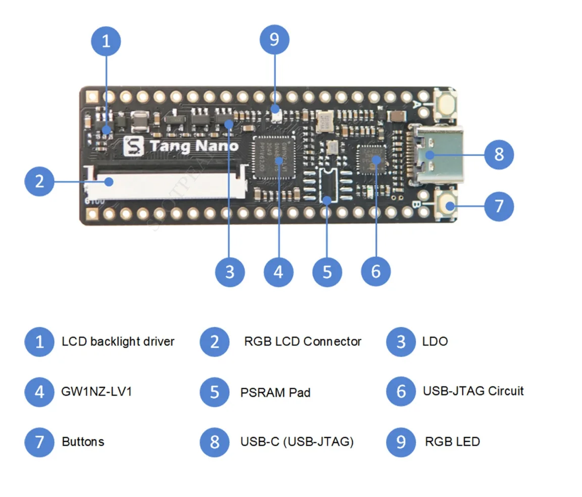 Sipeed Lichee Tang Nano1K FPGA Development Board GW1NZ-LV1 1152 LUT4 USB-C JTAG Programmable Breadboard Friendly for Beginners