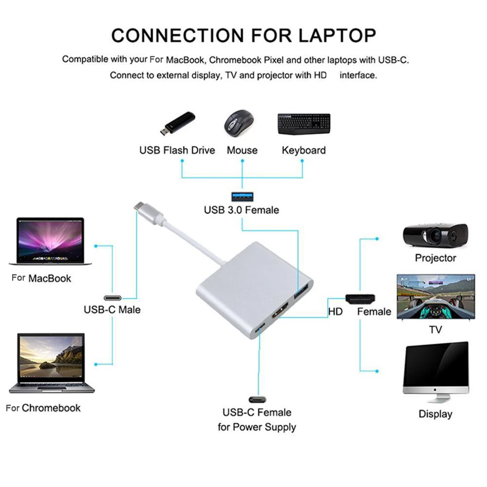 Convertisseur de câble compatible USB-C vers HDMI 3 en 1 pour Samsung Huawei Apple Mac USB 3.1 Type C vers câble adaptateur 4K compatible HDMI