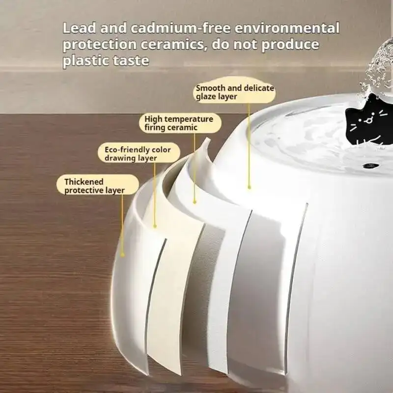 1L/1.5L Ceramic Automatic Pet Water Fountain Silent Submersible Pump Filter Included Cat Dog Drinking Dispenser Bowl view 6