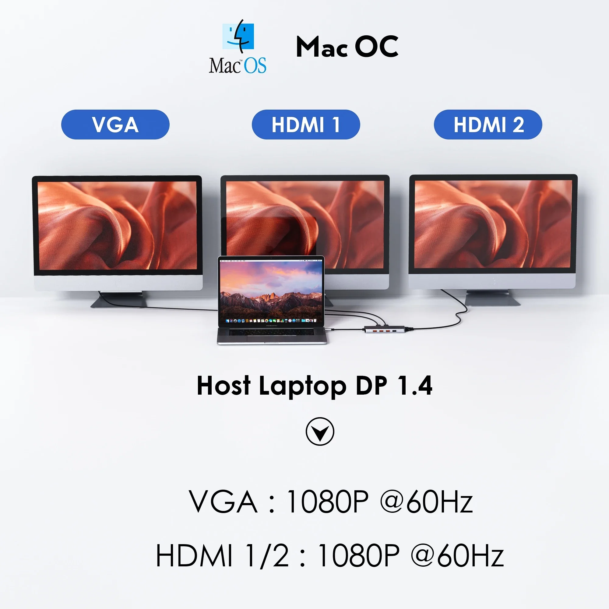Stasiun Docking USB C MOKiN 11-in-1 4K 60Hz | Dual HDMI, VGA, USB 3.1, RJ45, PD 100W untuk MacBook Air/Pro, iPad M1/M2, laptop