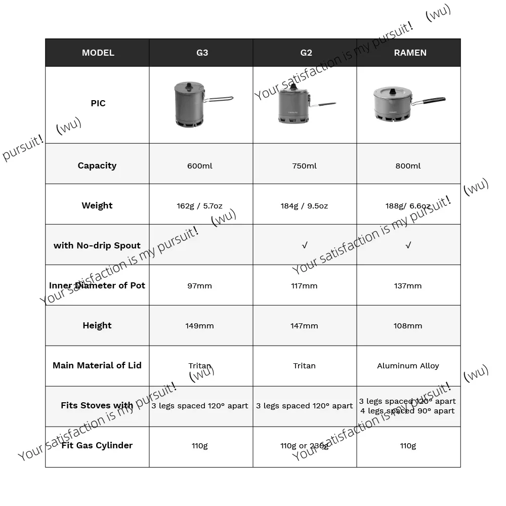 ZOCI G2 Petrel خفيفة الوزن في الهواء الطلق عالية الكفاءة وعاء مبادل حراري للمشي السفر التخييم 750 مللي