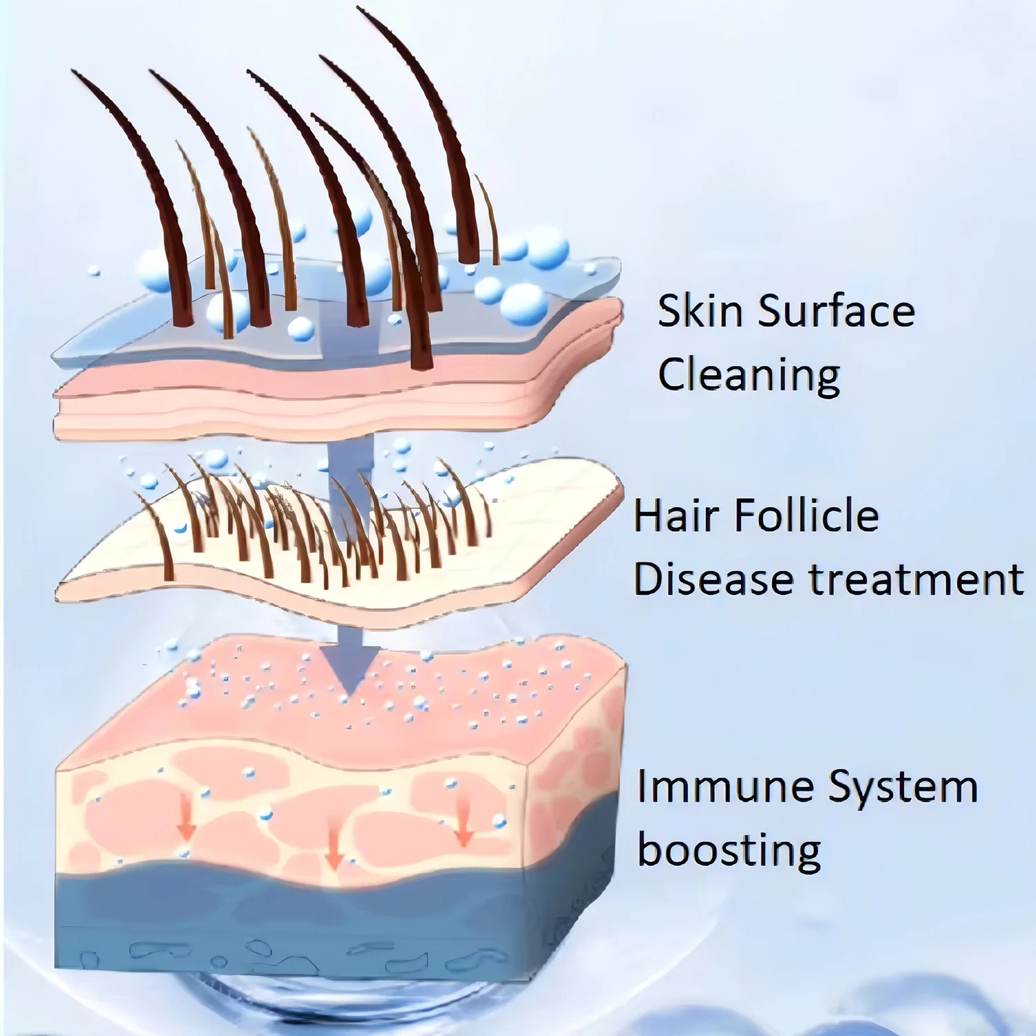 دش احترافي للأوزون للحيوانات الأليفة - نظام استحمام متطور للحيوانات الأليفة لتطهير فعال وإزالة الرائحة والعناية بالبشرة وتنظيف لطيف