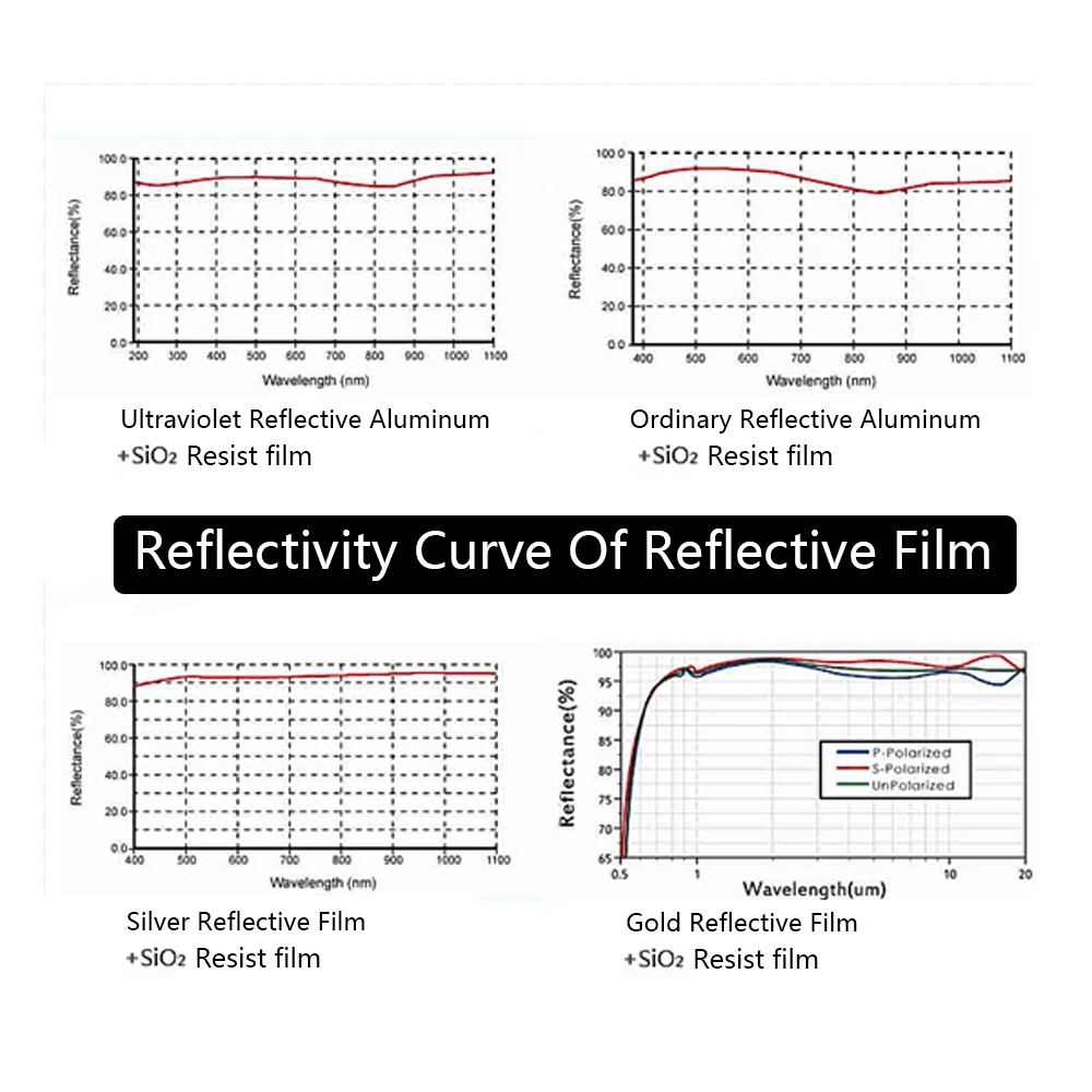 Rectangular flat concave aluminized reflector 50x50mm F50mm Radius of curvature R=100mm Protective aluminum plating