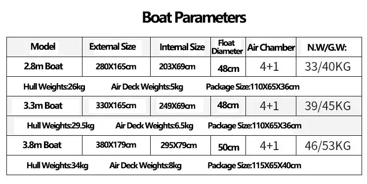 New Flattop Boat with Air Deck Set 1.2mm Thickened Inflatable Boats for LUYA Fishing Platform Flathead Pontoon Boat Wearable