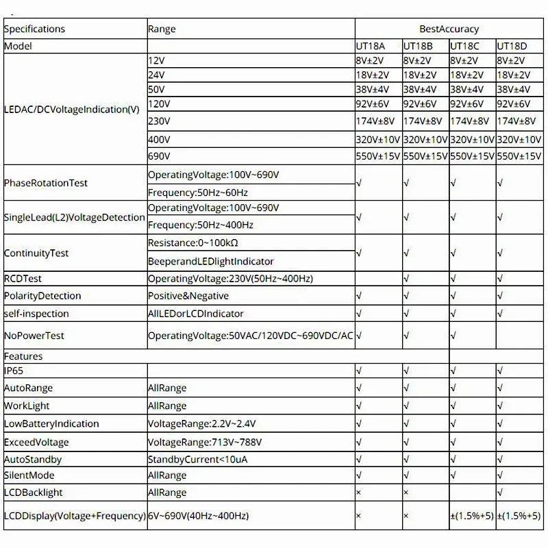 UNI-T AC DC Voltage Detector Pen Meter Continuity Tester 690V Voltmeter RCD Phase Rotation Polarity Test UT15B UT15C UT18C UT18D