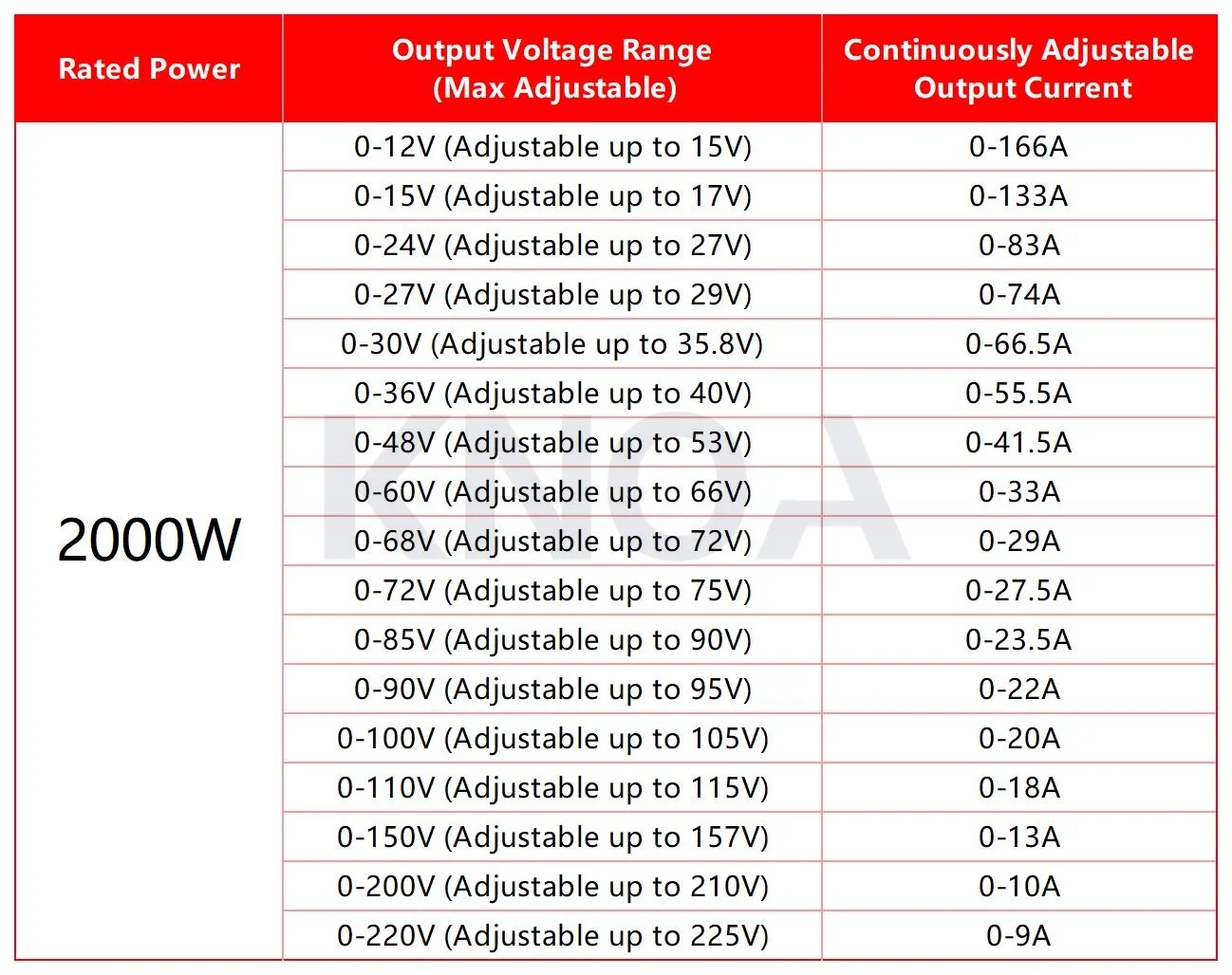 2000W Einstellbares Netzteil AC-DC 12V15V 24V 36V 48V60V72V85V90V110V 150V200V220V Industrieller Transformator CV CC Digitale Anzeige – Detail 1