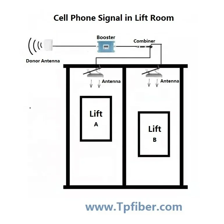 Hete verkoop 1575,42 MHz GPS GLONASS Galileo GNSS RF via glasvezelmodule